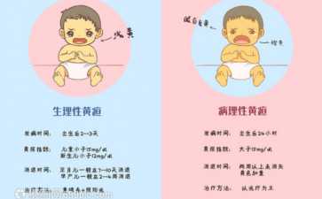 排卵障碍是不是必须做试管_排卵障碍可以怀孕吗-优质代妈